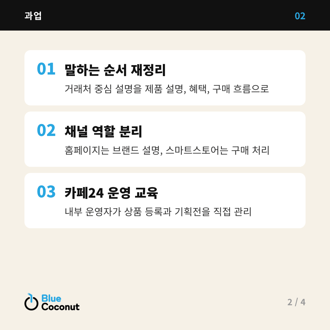 카드뉴스 2/4: 과업 — 말하는 순서 재정리, 채널 역할 분리, 카페24 운영 교육