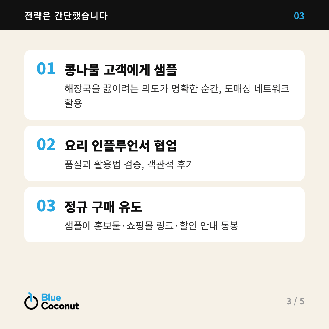 카드뉴스 3/5: 전략은 간단했습니다 — 콩나물 고객에게 샘플, 요리 인플루언서 협업, 정규 구매 유도
