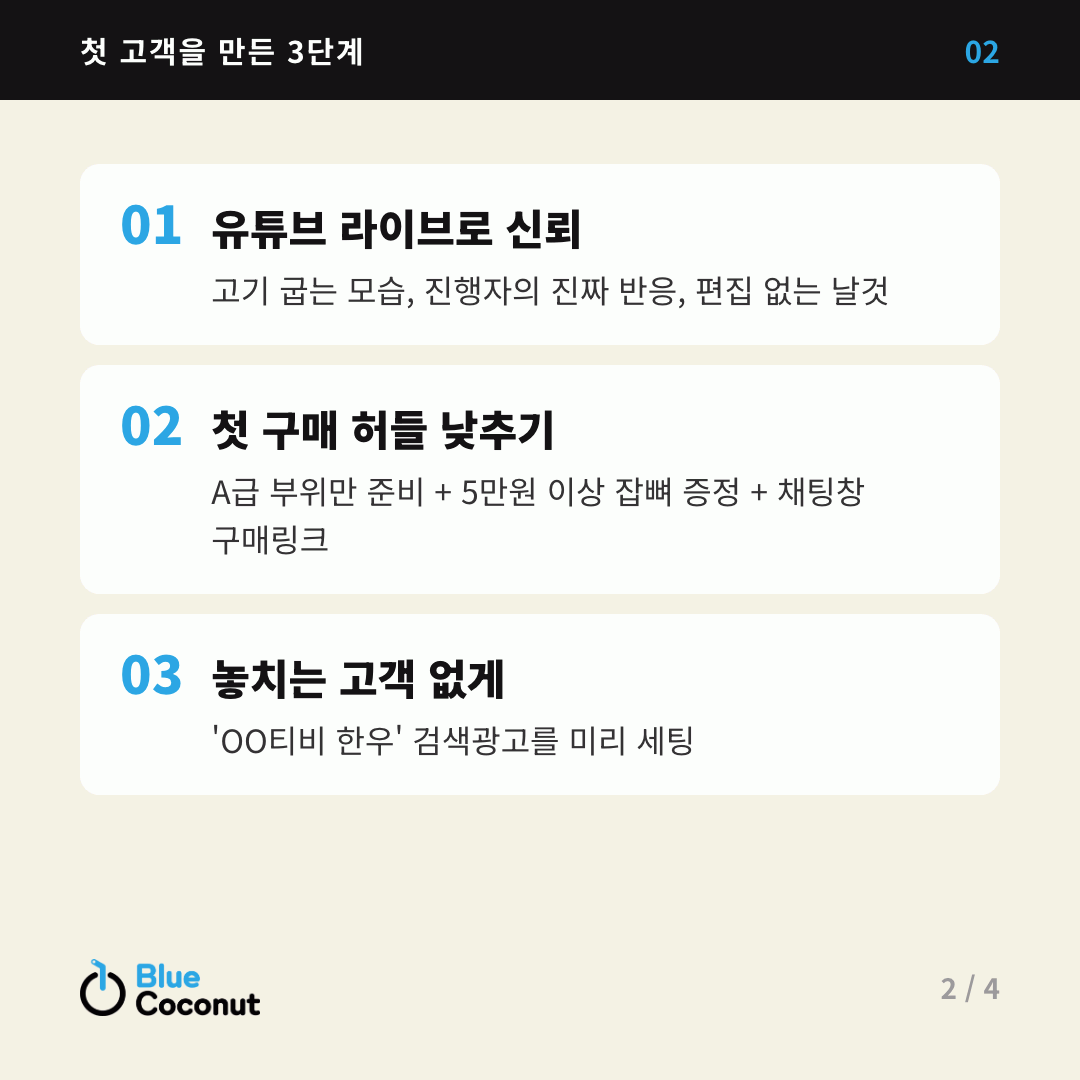 카드뉴스 2/4: 첫 고객을 만든 3단계 — 유튜브 라이브로 신뢰, 첫 구매 허들 낮추기, 놓치는 고객 없게