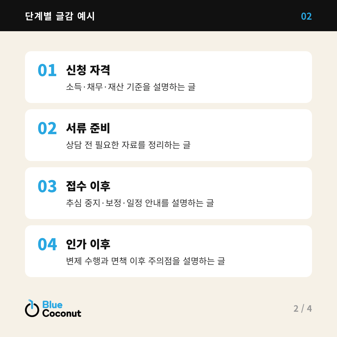카드뉴스 2/4: 단계별 글감 예시 — 신청 자격, 서류 준비, 접수 이후, 인가 이후
