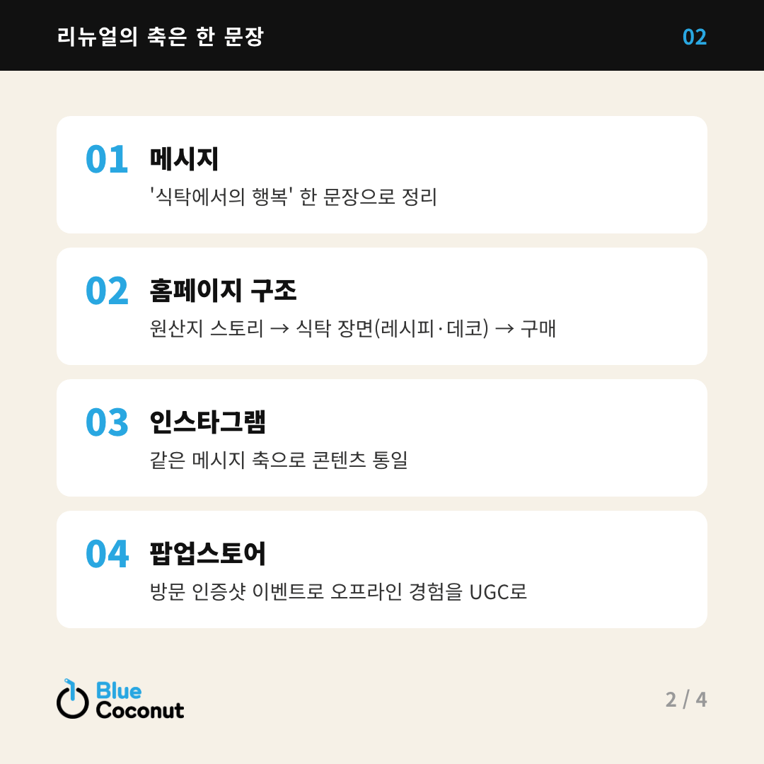 카드뉴스 2/4: 리뉴얼의 축은 한 문장 — 메시지, 홈페이지 구조, 인스타그램, 팝업스토어