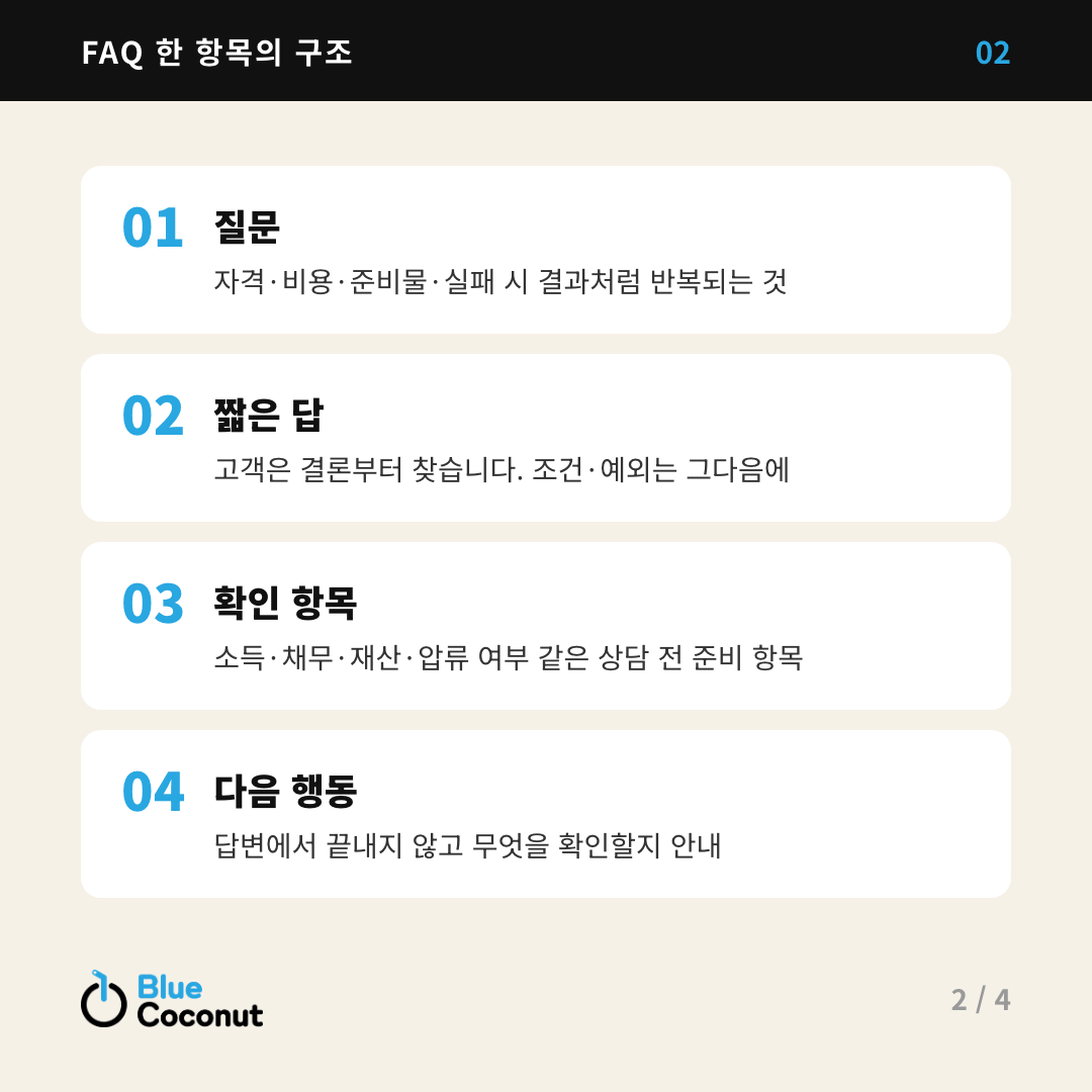 카드뉴스 2/4: FAQ 한 항목의 구조 — 질문, 짧은 답, 확인 항목, 다음 행동