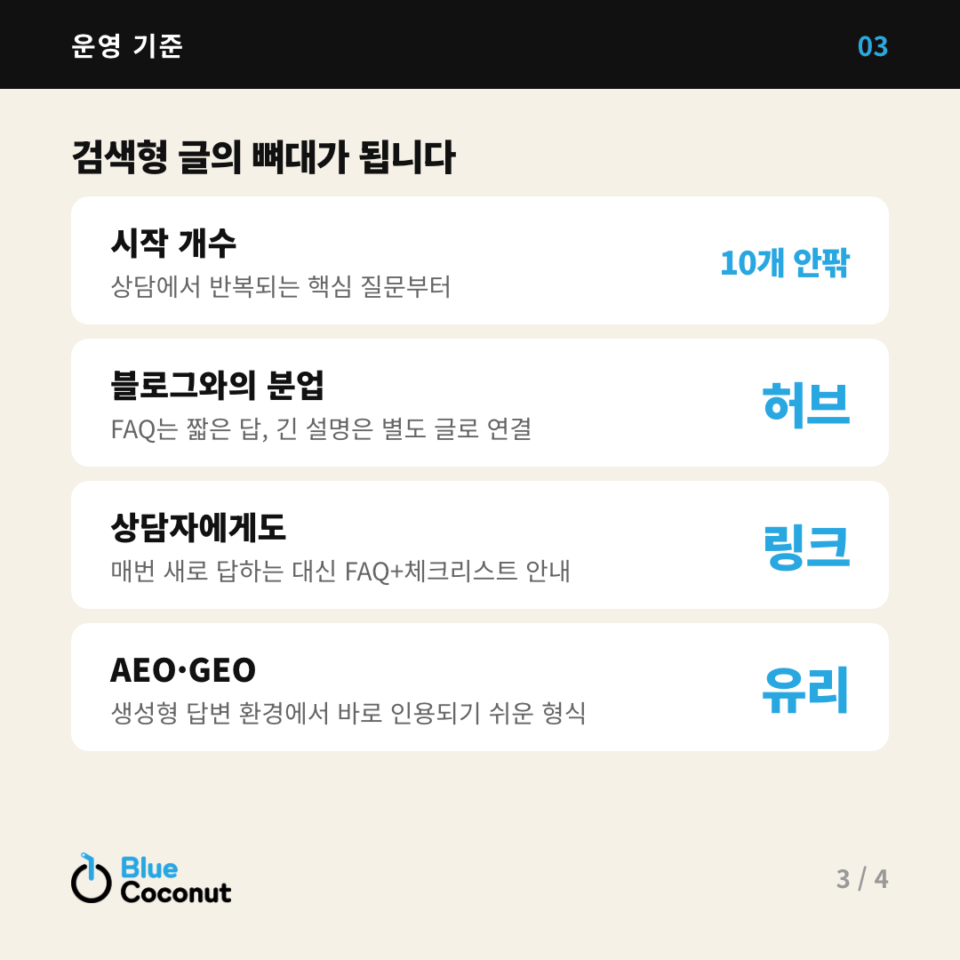 카드뉴스 3/4: 검색형 글의 뼈대가 됩니다 — 시작 개수 10개 안팎, 블로그와의 분업 허브, 상담자에게도 링크, AEO·GEO 유리