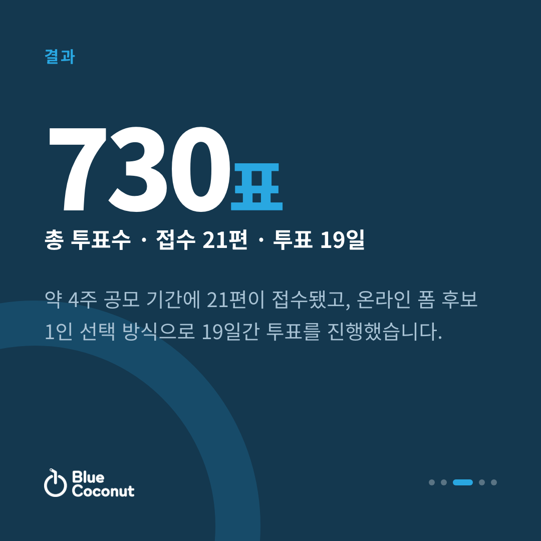 카드뉴스 3/5: 730표 총 투표수 · 접수 21편 · 투표 19일