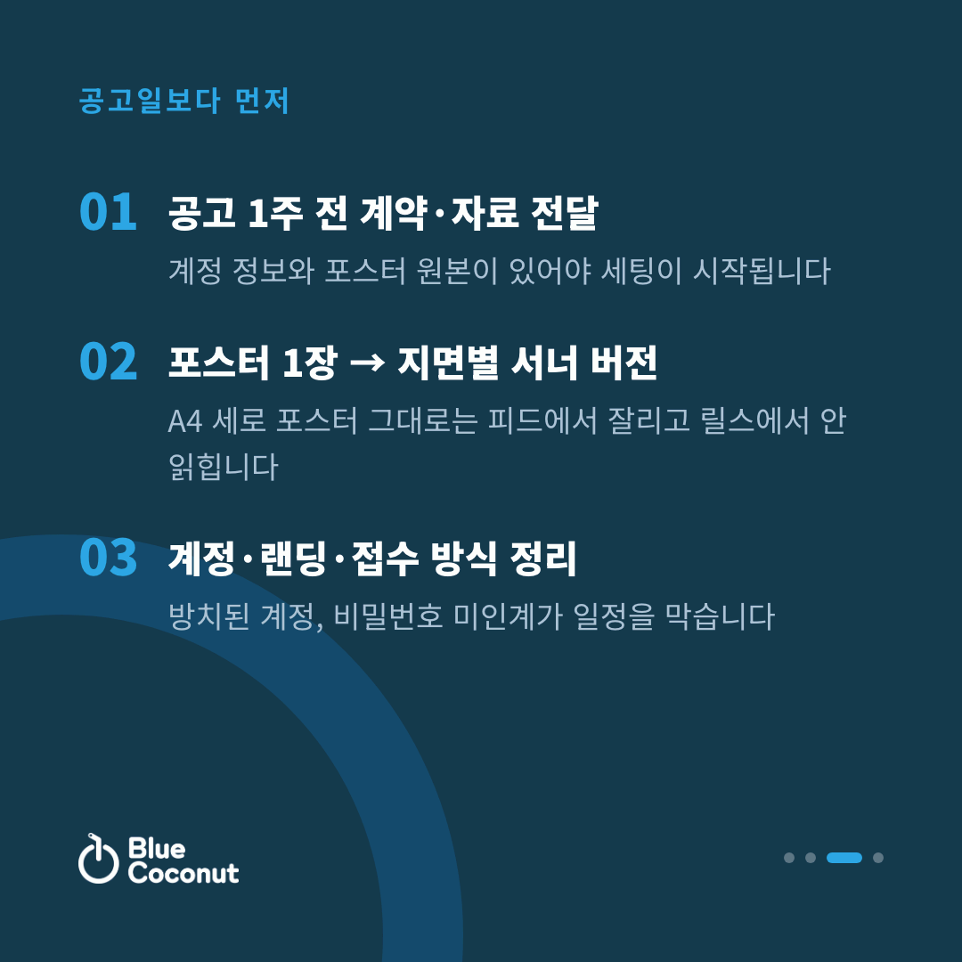 카드뉴스 3/4: 공고일보다 먼저 — 공고 1주 전 계약·자료 전달, 포스터 1장 → 지면별 서너 버전, 계정·랜딩·접수 방식 정리