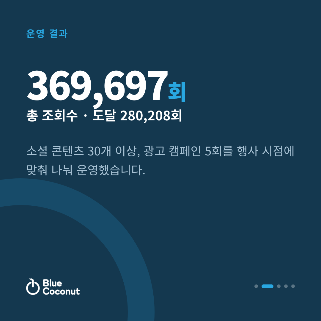 카드뉴스 2/5: 369,697회 총 조회수 · 도달 280,208회