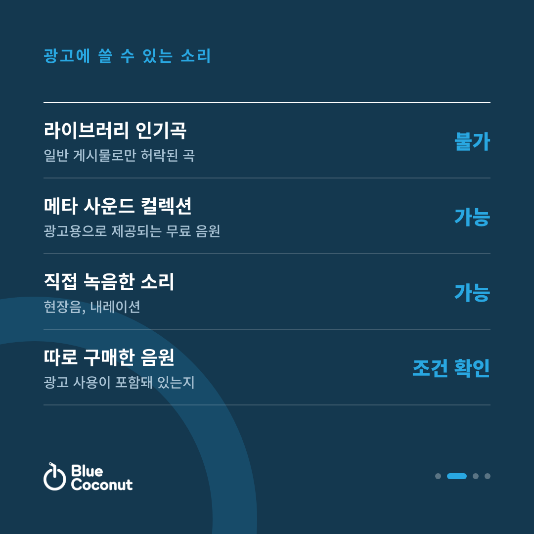 카드뉴스 2/4: 광고에 쓸 수 있는 소리 — 라이브러리 인기곡 불가, 메타 사운드 컬렉션 가능, 직접 녹음한 소리 가능, 따로 구매한 음원 조건 확인