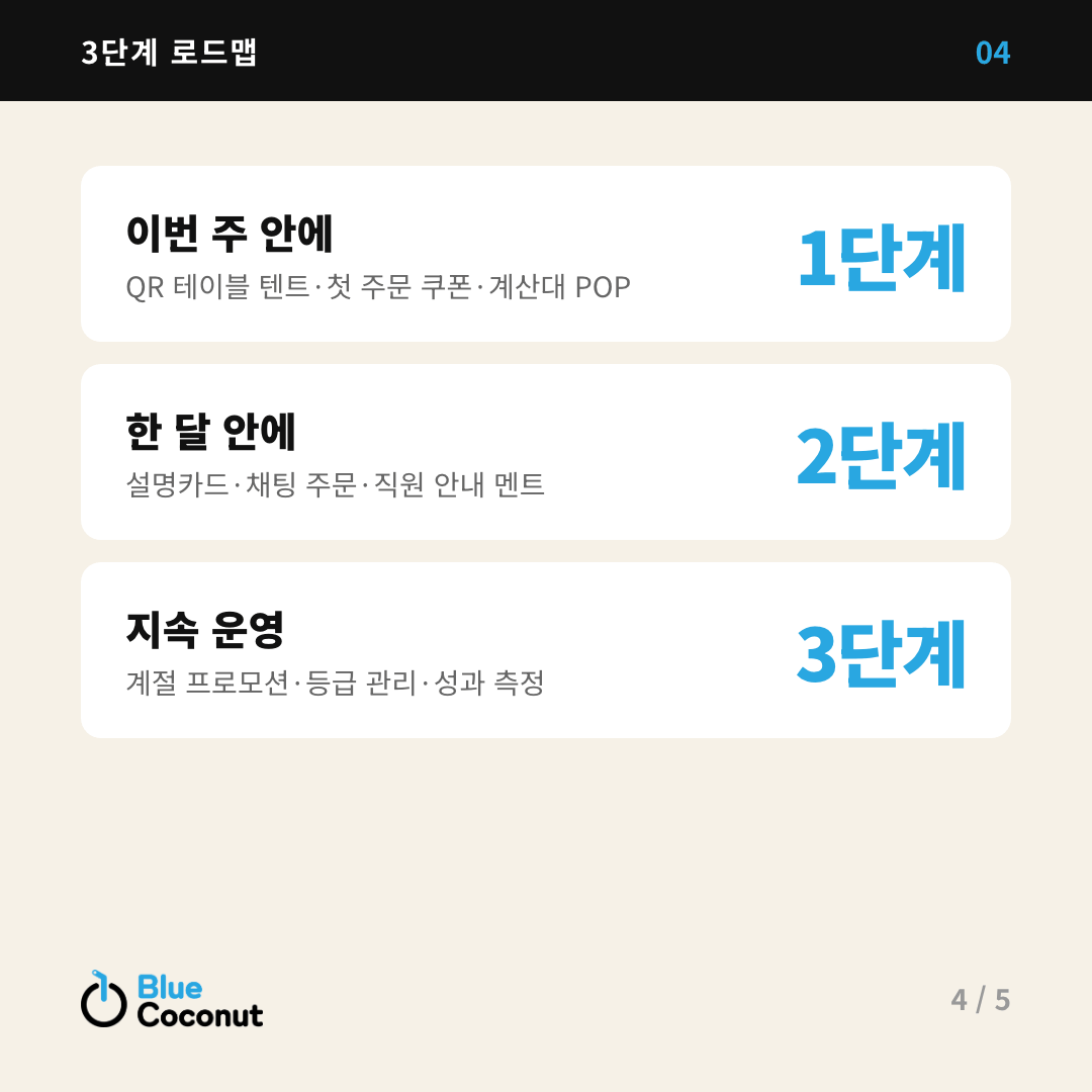 카드뉴스 4/5: 3단계 로드맵 — 이번 주 안에 1단계, 한 달 안에 2단계, 지속 운영 3단계