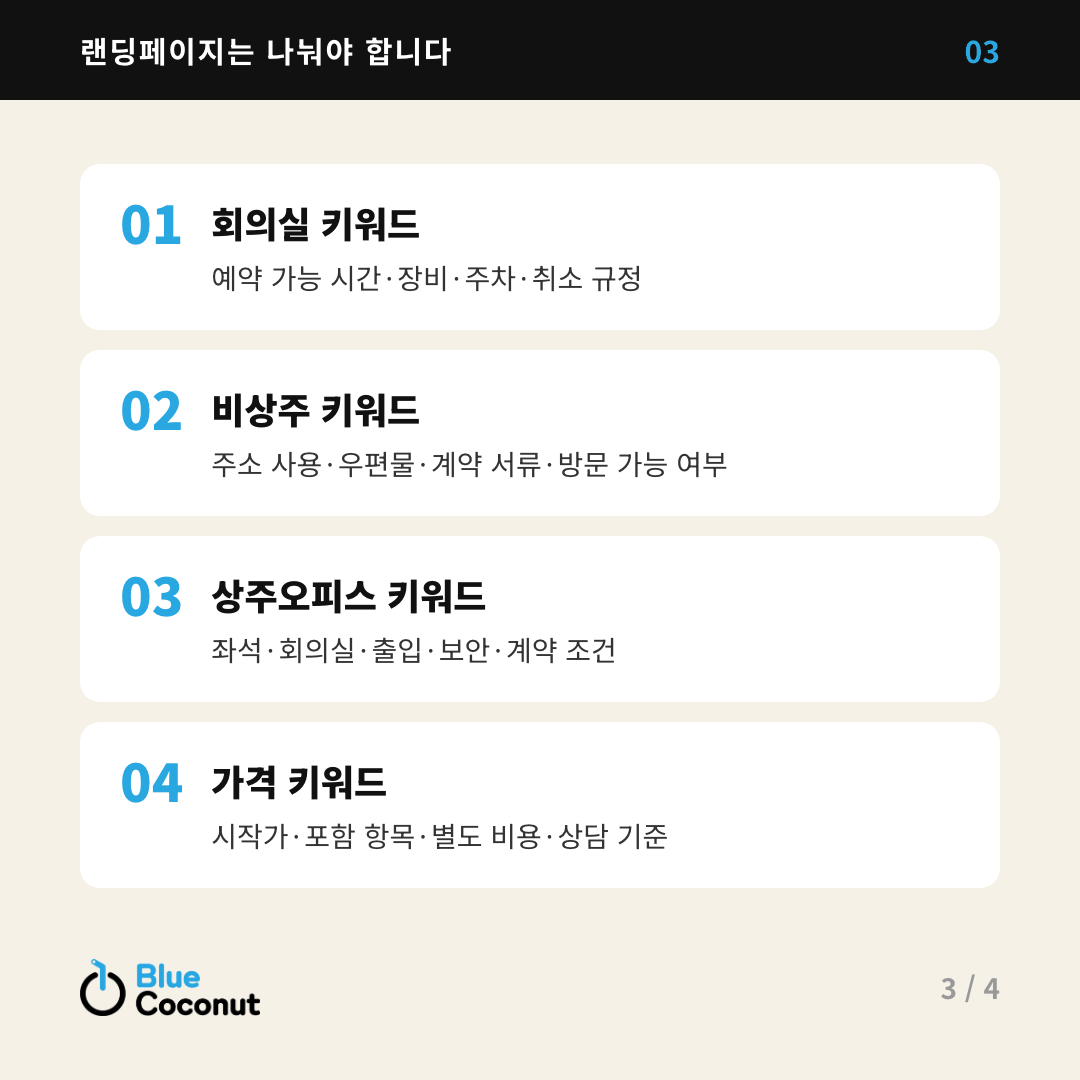 카드뉴스 3/4: 랜딩페이지는 나눠야 합니다 — 회의실 키워드, 비상주 키워드, 상주오피스 키워드, 가격 키워드