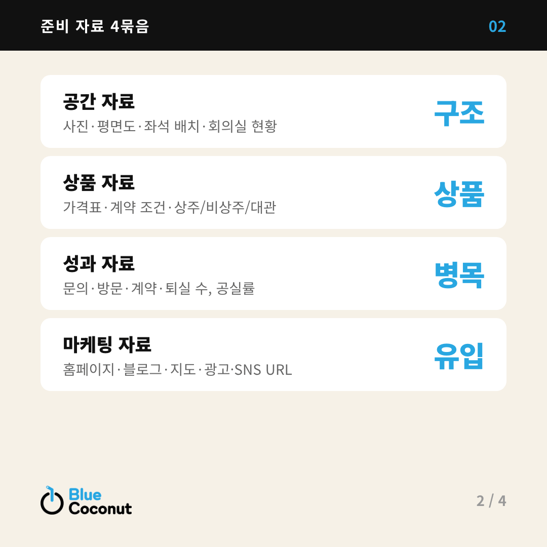 카드뉴스 2/4: 준비 자료 4묶음 — 공간 자료 구조, 상품 자료 상품, 성과 자료 병목, 마케팅 자료 유입