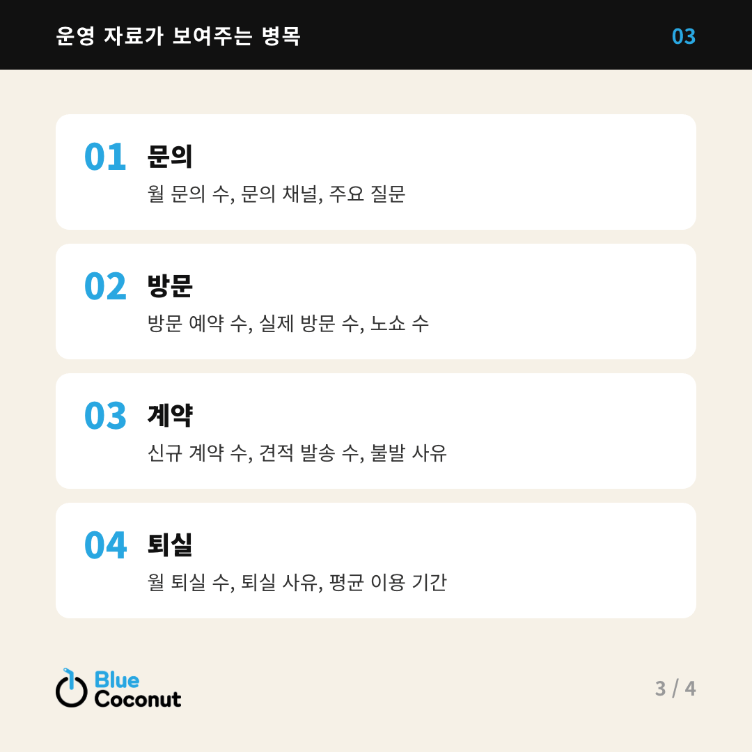 카드뉴스 3/4: 운영 자료가 보여주는 병목 — 문의, 방문, 계약, 퇴실