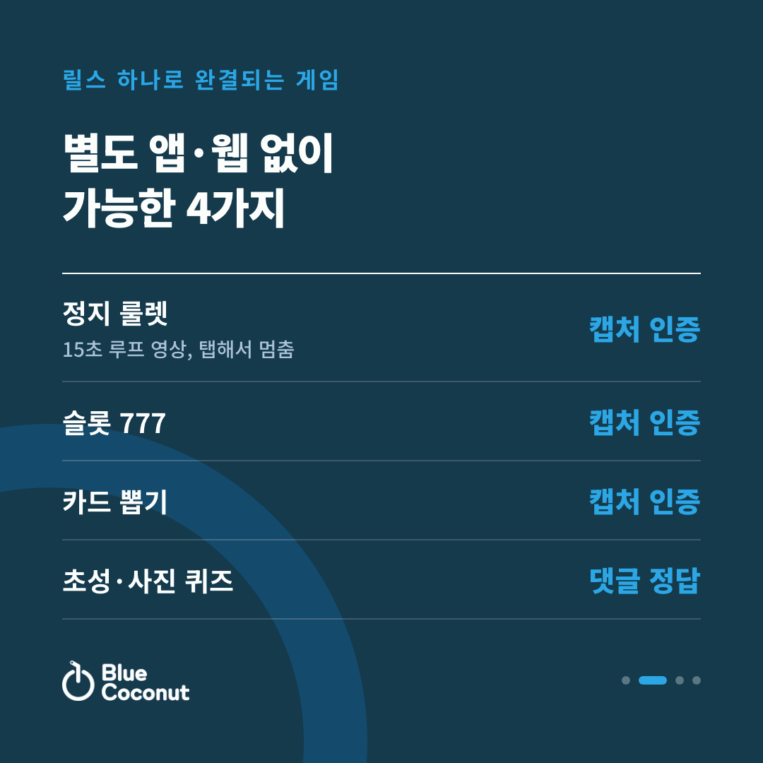 카드뉴스 2/4: 별도 앱·웹 없이 가능한 4가지 — 정지 룰렛 캡처 인증, 슬롯 777 캡처 인증, 카드 뽑기 캡처 인증, 초성·사진 퀴즈 댓글 정답