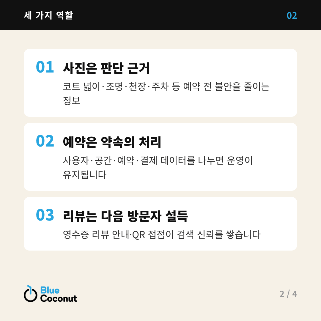 카드뉴스 2/4: 세 가지 역할 — 사진은 판단 근거, 예약은 약속의 처리, 리뷰는 다음 방문자 설득