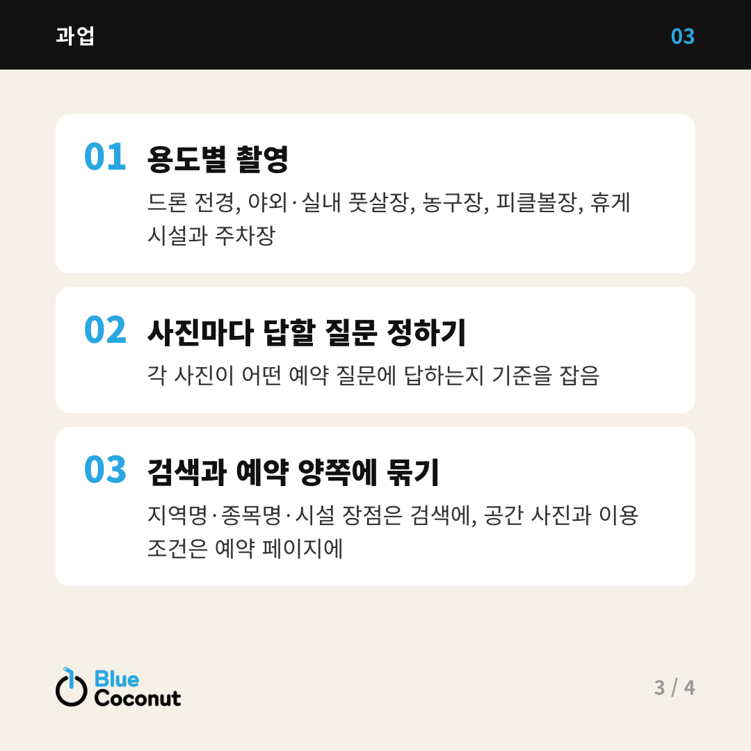 카드뉴스 3/4: 과업 — 용도별 촬영, 사진마다 답할 질문 정하기, 검색과 예약 양쪽에 묶기