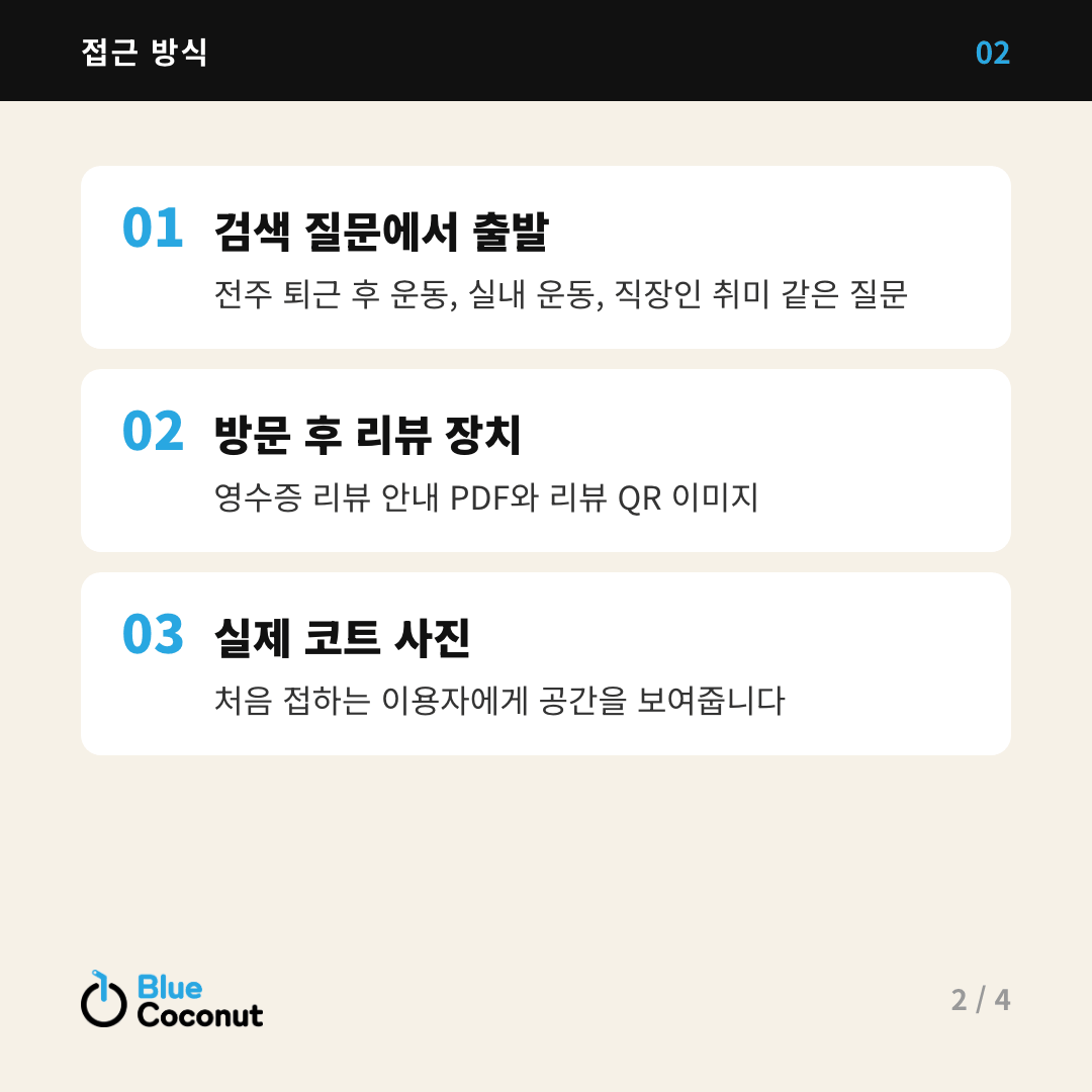 카드뉴스 2/4: 접근 방식 — 검색 질문에서 출발, 방문 후 리뷰 장치, 실제 코트 사진