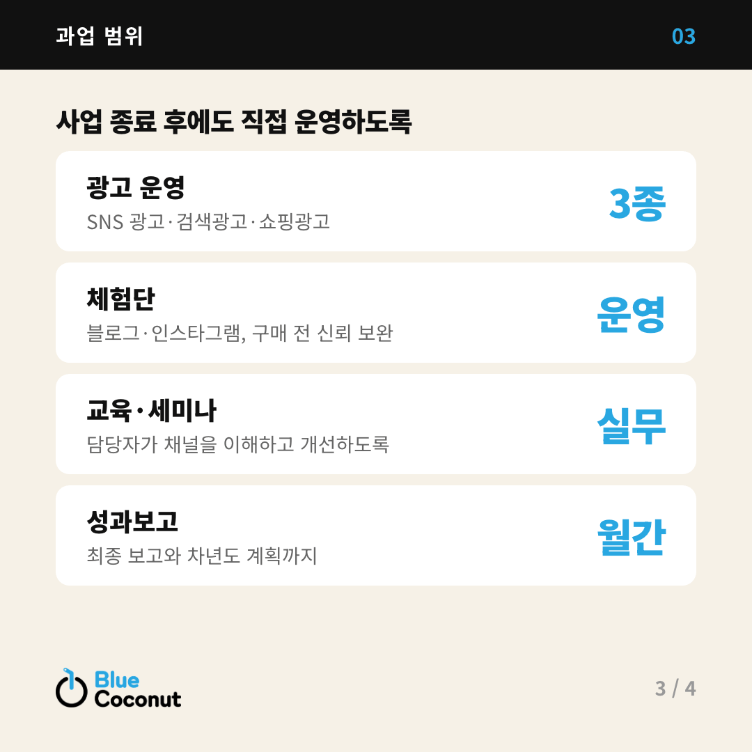 카드뉴스 3/4: 사업 종료 후에도 직접 운영하도록 — 광고 운영 3종, 체험단 운영, 교육·세미나 실무, 성과보고 월간