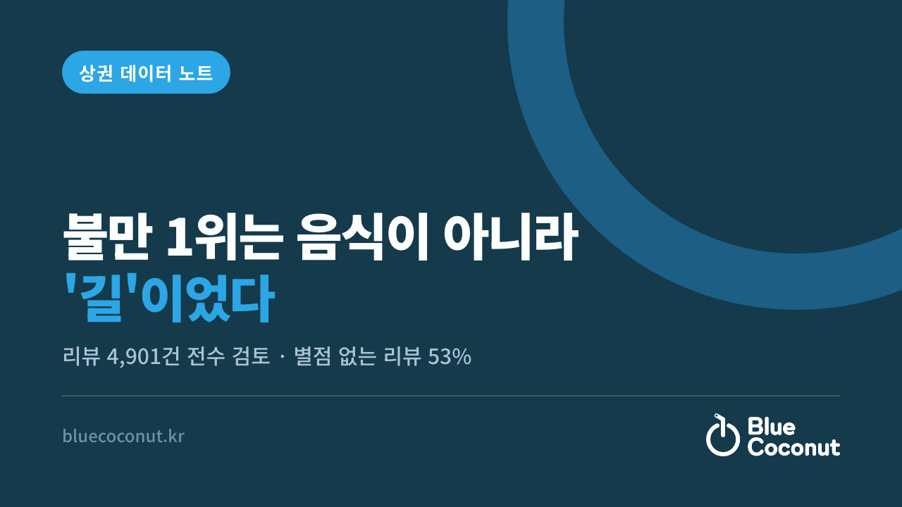 불만 1위는 음식이 아니라 '길'이었다
