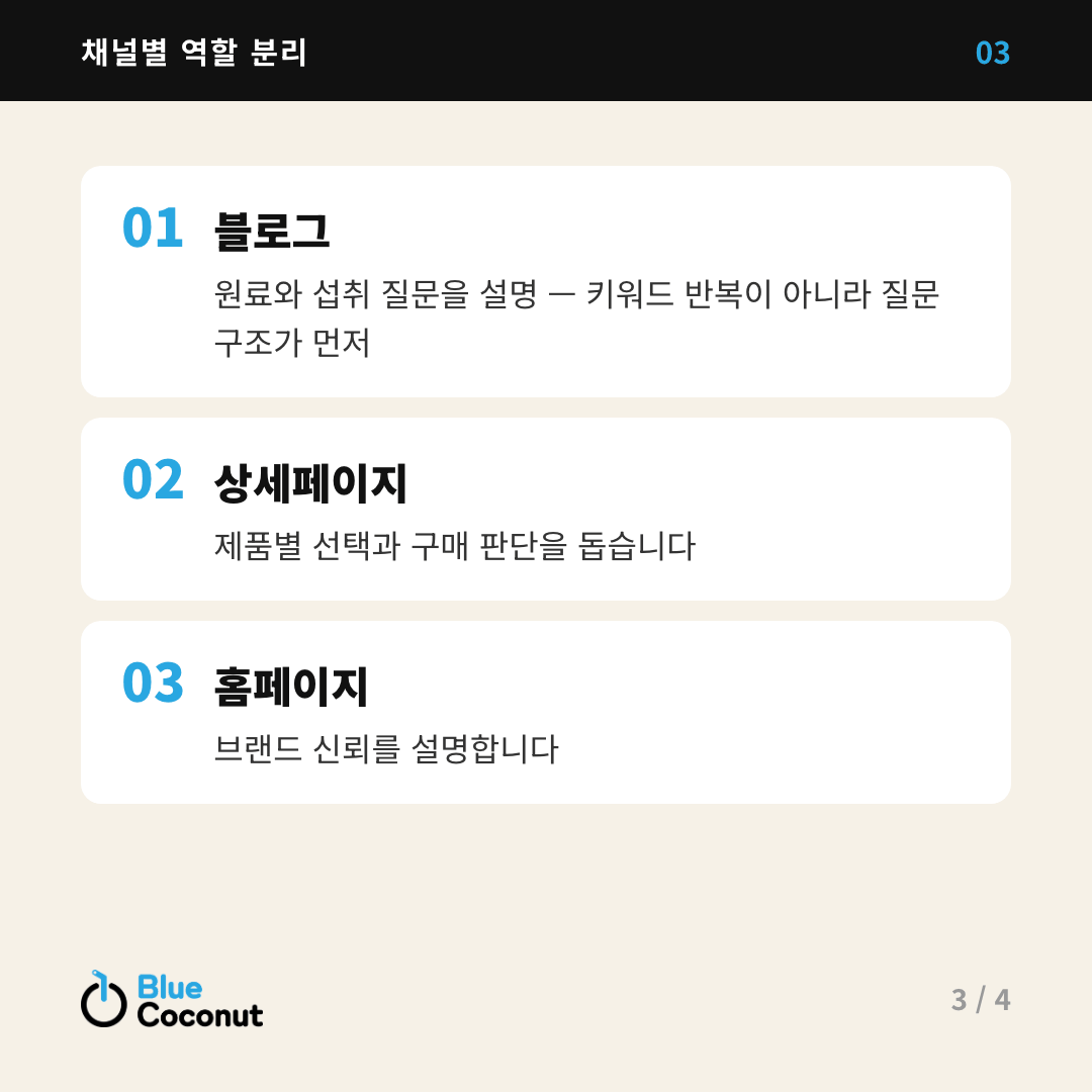 카드뉴스 3/4: 채널별 역할 분리 — 블로그, 상세페이지, 홈페이지