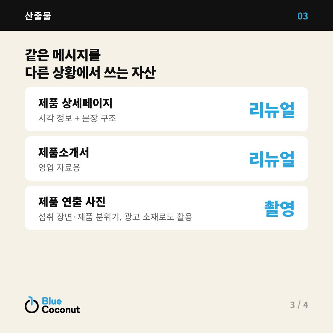 카드뉴스 3/4: 같은 메시지를 다른 상황에서 쓰는 자산 — 제품 상세페이지 리뉴얼, 제품소개서 리뉴얼, 제품 연출 사진 촬영