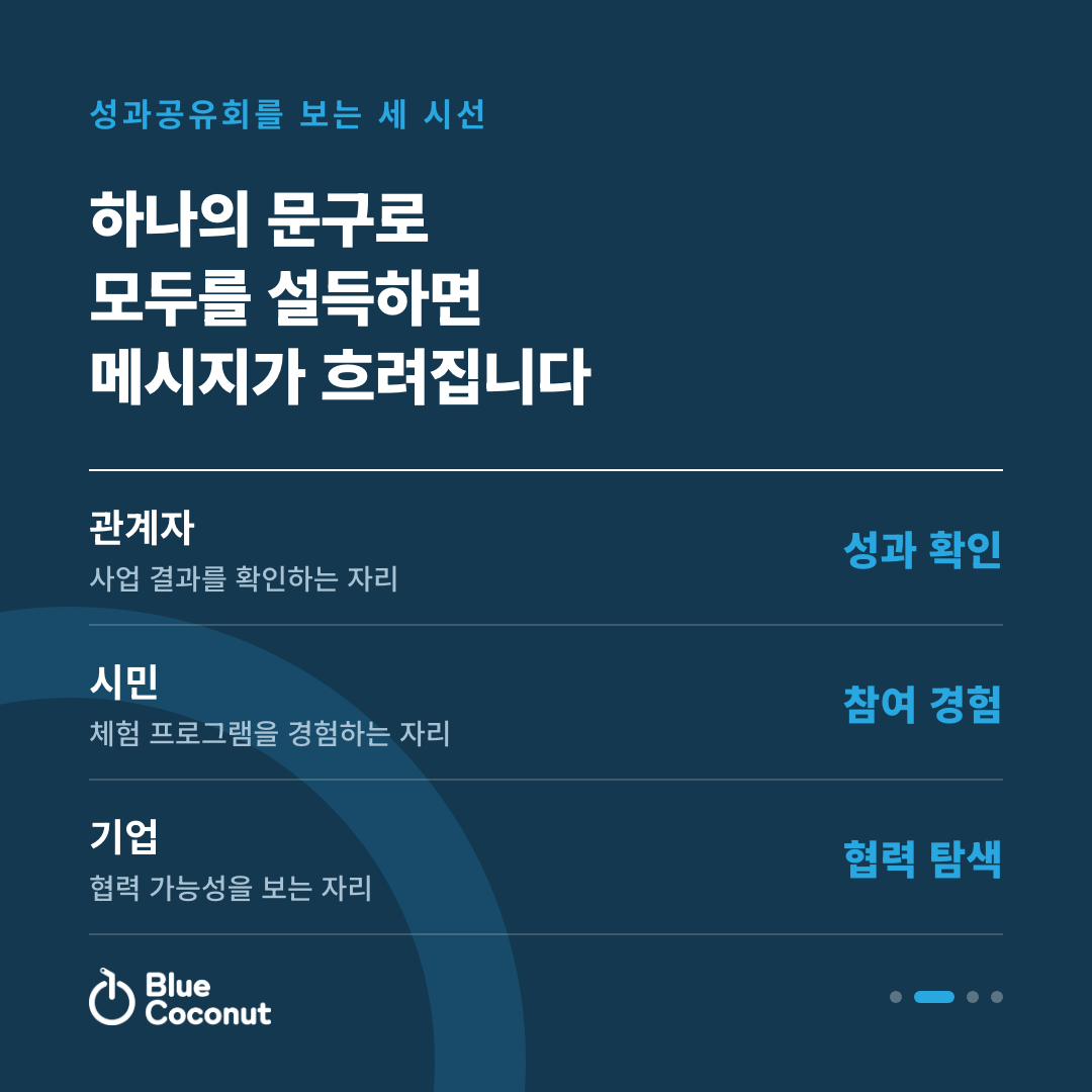 카드뉴스 2/4: 하나의 문구로 모두를 설득하면 메시지가 흐려집니다 — 관계자 성과 확인, 시민 참여 경험, 기업 협력 탐색