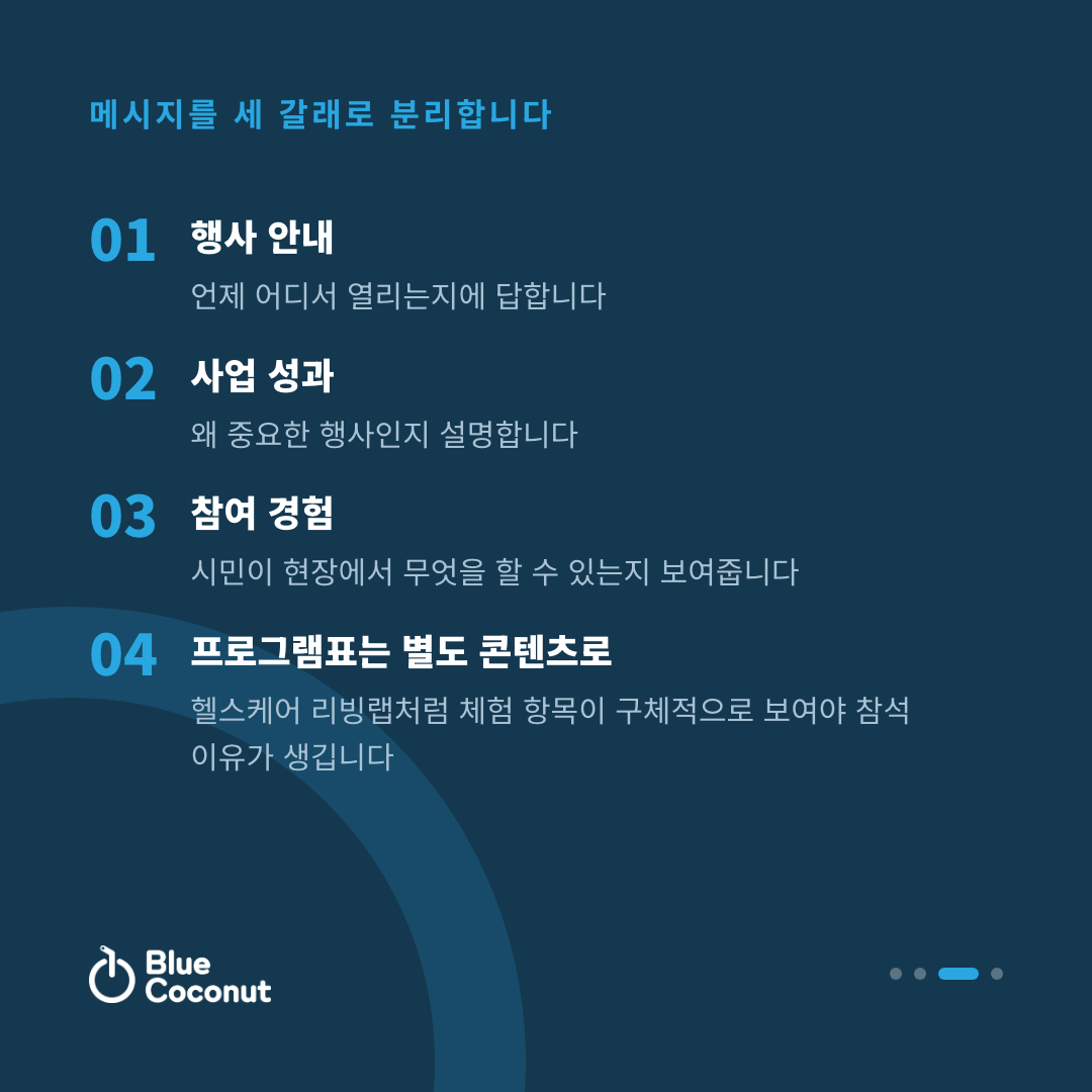 카드뉴스 3/4: 메시지를 세 갈래로 분리합니다 — 행사 안내, 사업 성과, 참여 경험, 프로그램표는 별도 콘텐츠로