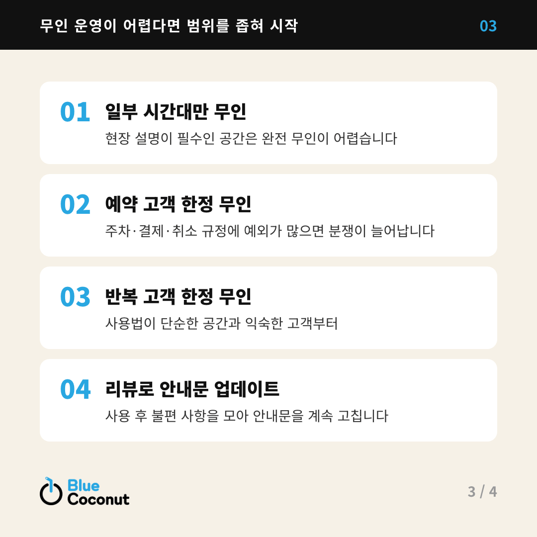 카드뉴스 3/4: 무인 운영이 어렵다면 범위를 좁혀 시작 — 일부 시간대만 무인, 예약 고객 한정 무인, 반복 고객 한정 무인, 리뷰로 안내문 업데이트