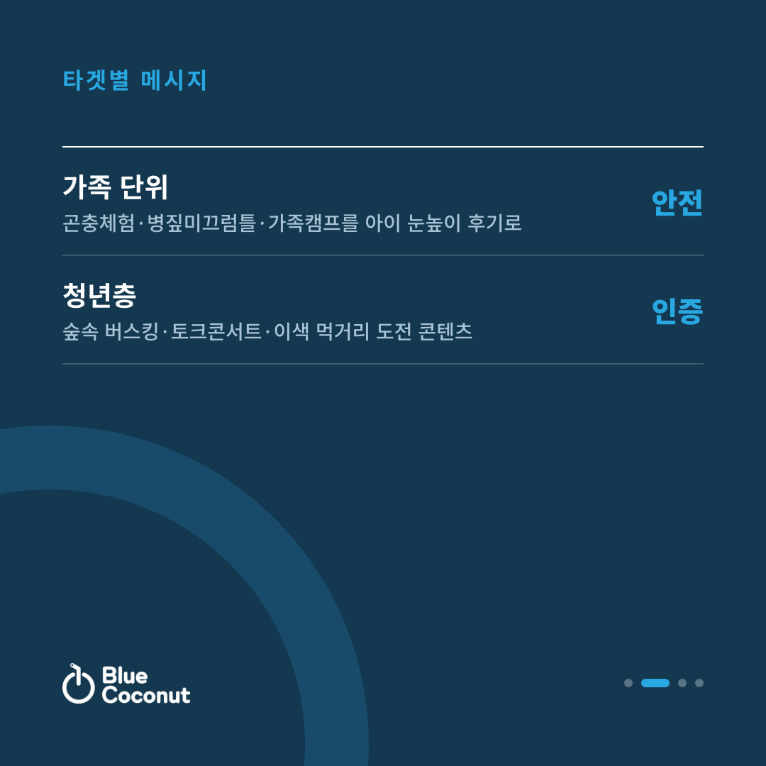 카드뉴스 2/4: 타겟별 메시지 — 가족 단위 안전, 청년층 인증