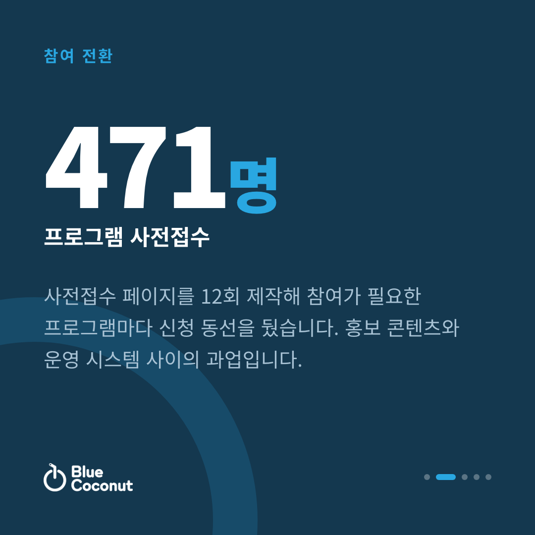 카드뉴스 2/5: 471명 프로그램 사전접수