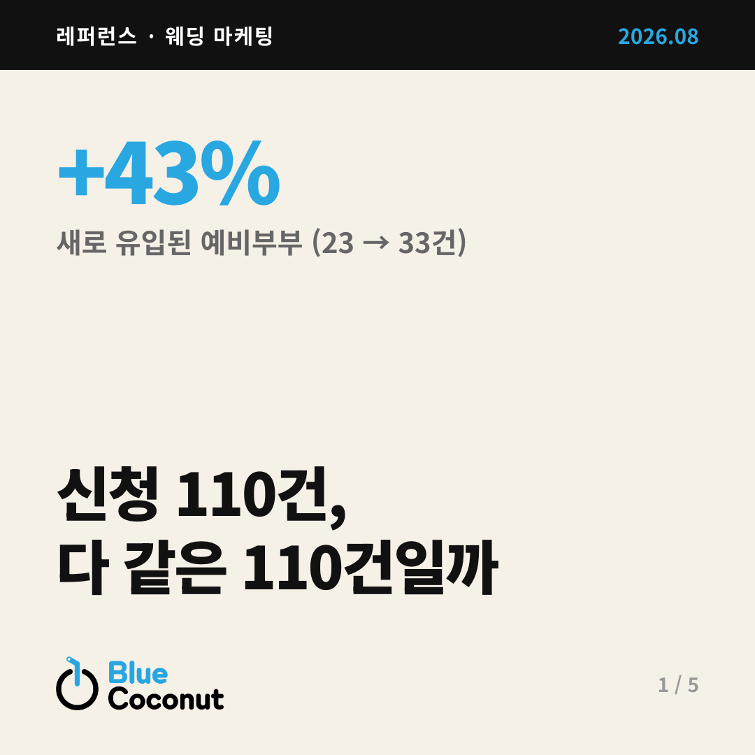 카드뉴스 1/5: 신청 110건, 다 같은 110건일까