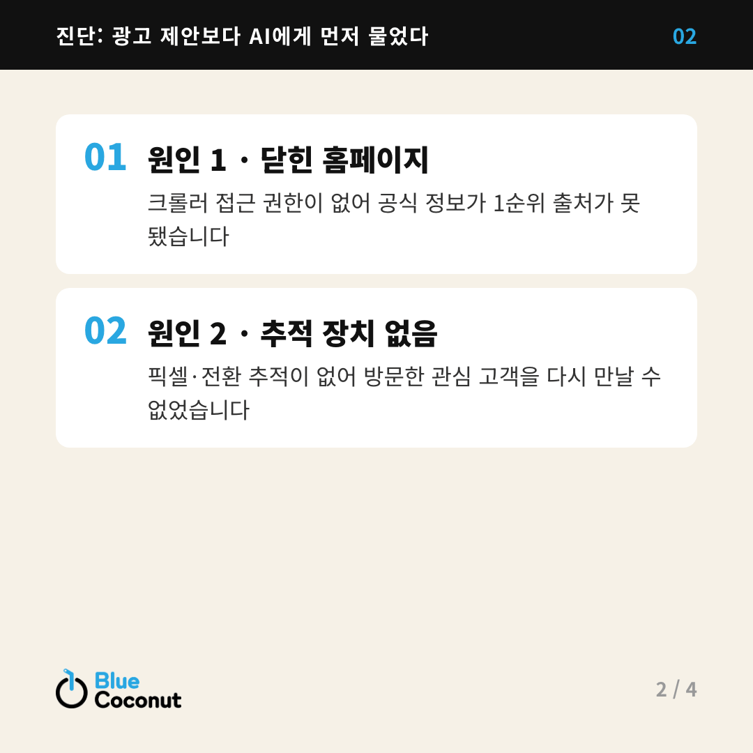 카드뉴스 2/4: 진단: 광고 제안보다 AI에게 먼저 물었다 — 원인 1 · 닫힌 홈페이지, 원인 2 · 추적 장치 없음