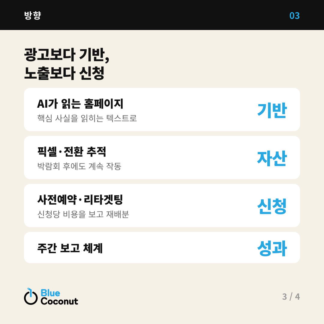 카드뉴스 3/4: 광고보다 기반, 노출보다 신청 — AI가 읽는 홈페이지 기반, 픽셀·전환 추적 자산, 사전예약·리타겟팅 신청, 주간 보고 체계 성과