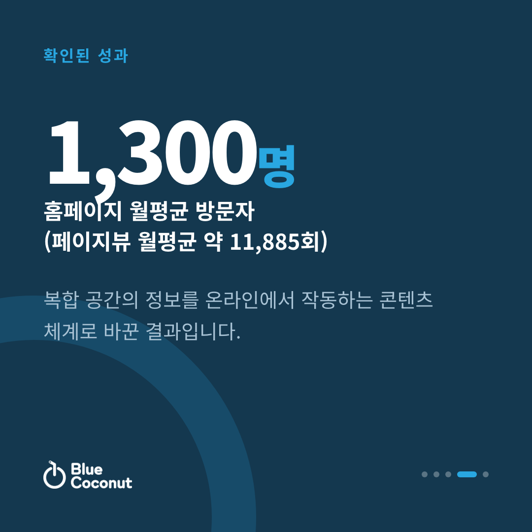 카드뉴스 4/5: 1,300명 홈페이지 월평균 방문자 (페이지뷰 월평균 약 11,885회)