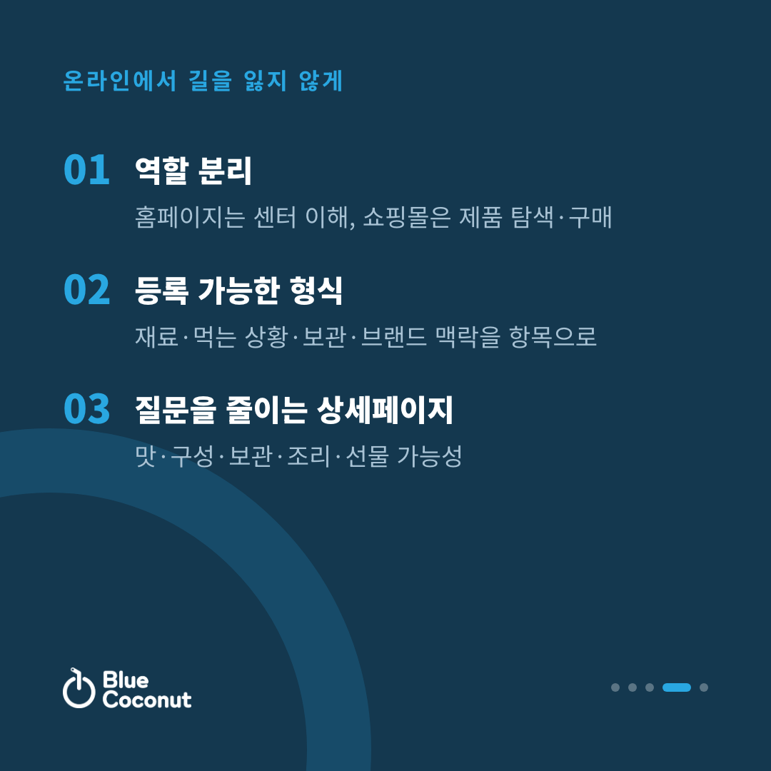 카드뉴스 4/5: 온라인에서 길을 잃지 않게 — 역할 분리, 등록 가능한 형식, 질문을 줄이는 상세페이지