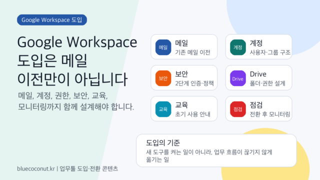Google Workspace 도입 범위 인포그래픽