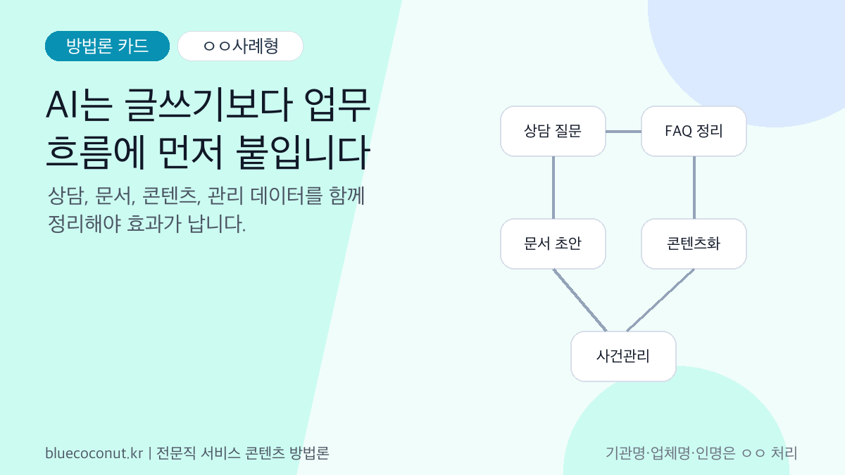 전문직 서비스 AI 업무 흐름 설계 방법론 카드
