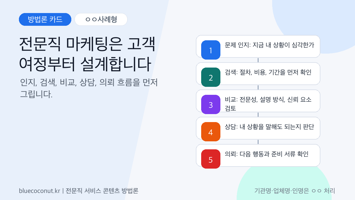 전문직 마케팅 고객 여정 지도 방법론 카드