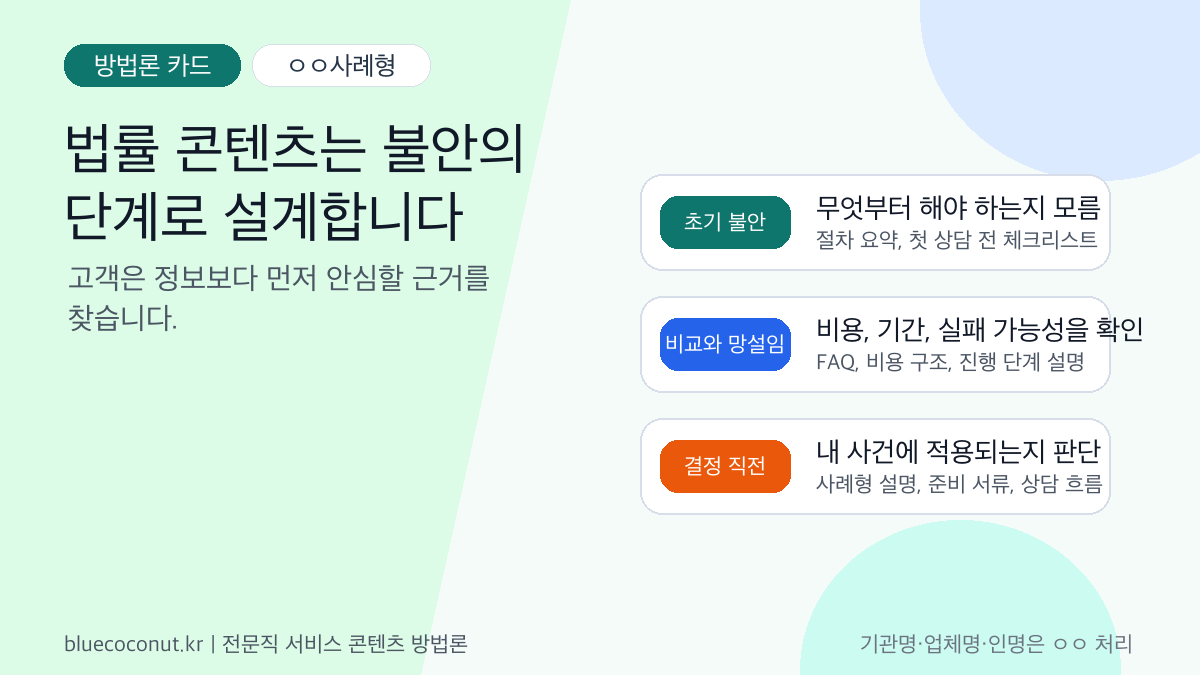 법률사무소 콘텐츠 고객 감정 단계 방법론 카드