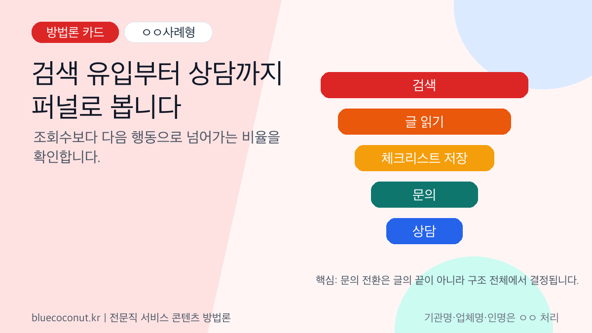 전문직 마케팅 검색 유입 상담 퍼널 방법론 카드