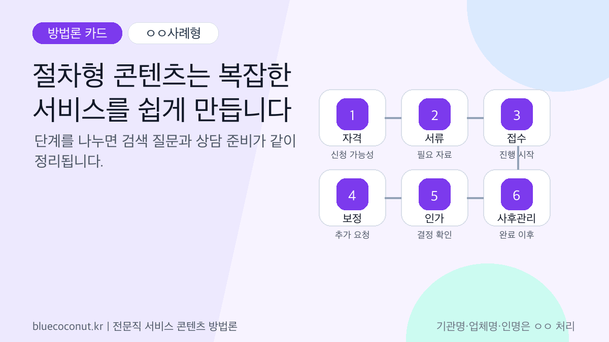 개인회생 절차형 콘텐츠 설계 방법론 카드