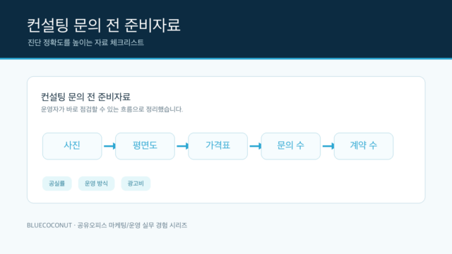 공유오피스 컨설팅 문의 전 준비자료 체크리스트