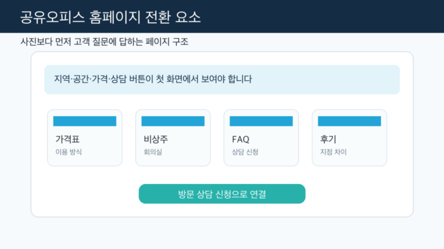 공유오피스 홈페이지 전환 요소 구조도