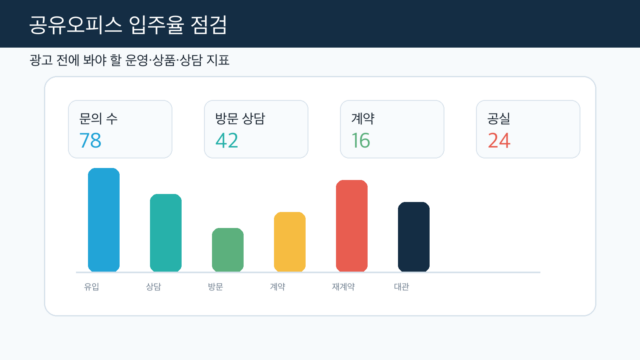 공유오피스 입주율 점검 체크리스트