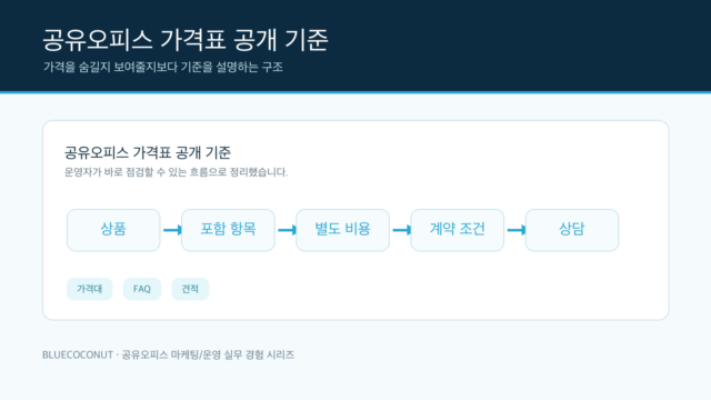 공유오피스 가격표 공개 기준 구조
