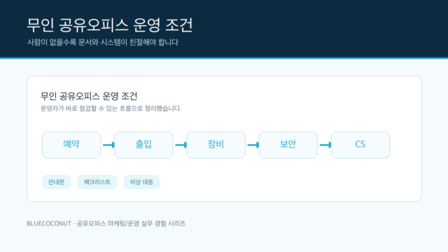 무인 공유오피스 운영 조건 구조