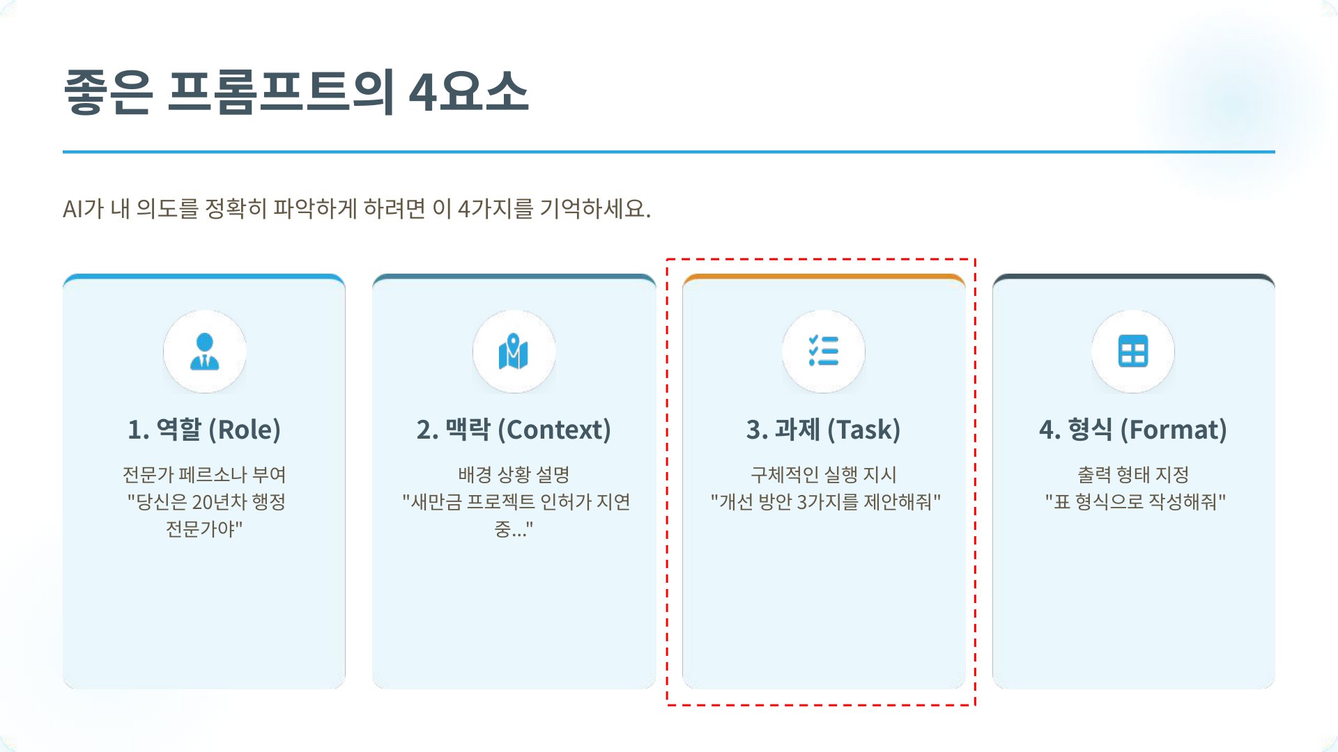 AI 프롬프트 4요소(역할·맥락·과제·형식)를 건설사업단 업무 상황으로 설명한 교육 슬라이드