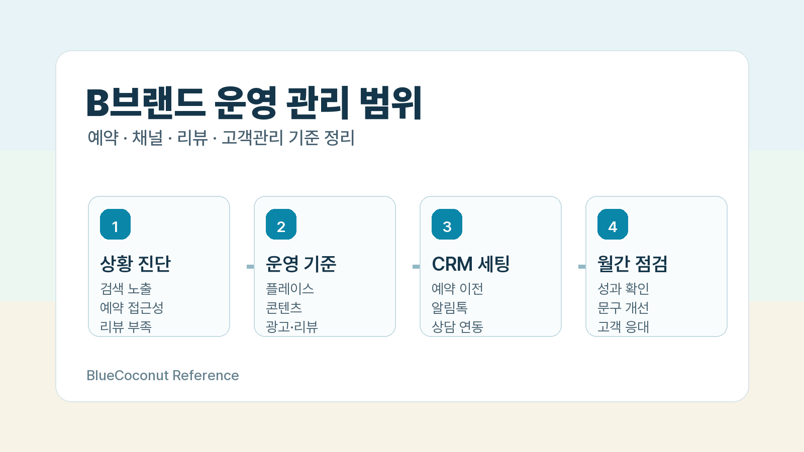 B브랜드 운영 관리 범위 구조도