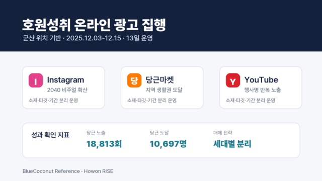 호원성취 온라인 광고 집행 계획 대표 이미지
