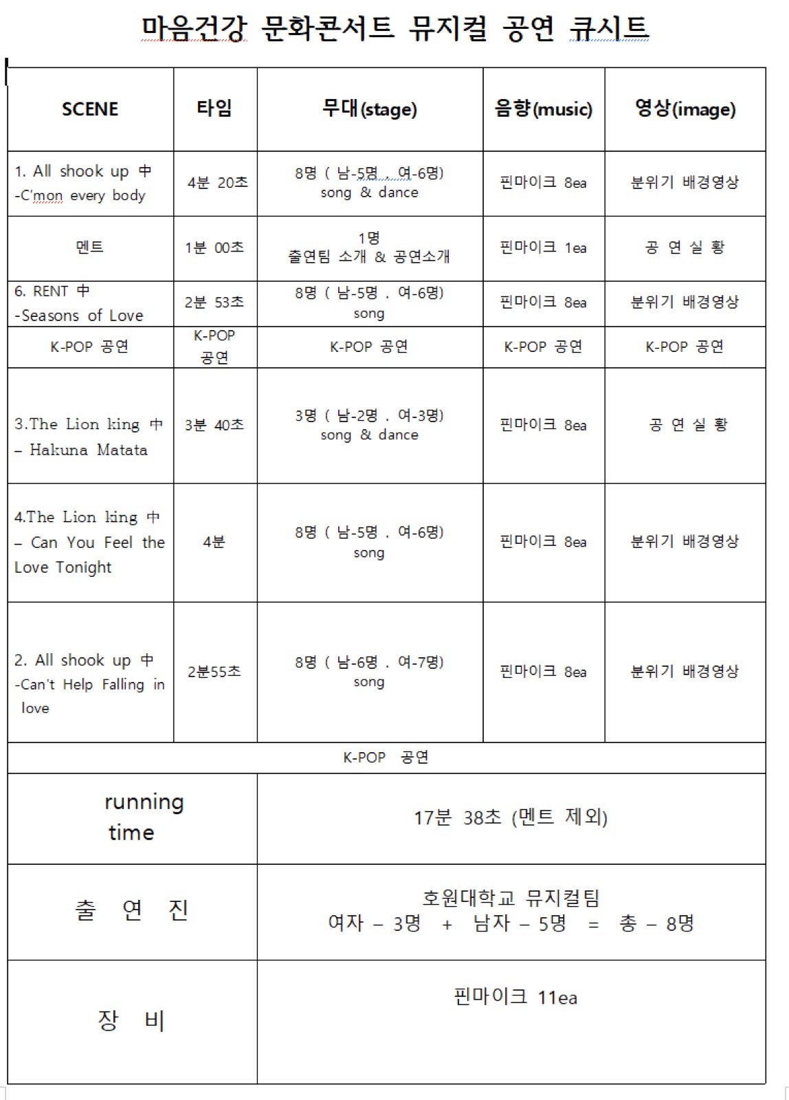 호원대 헬스케어 리빙랩 세부 운영표