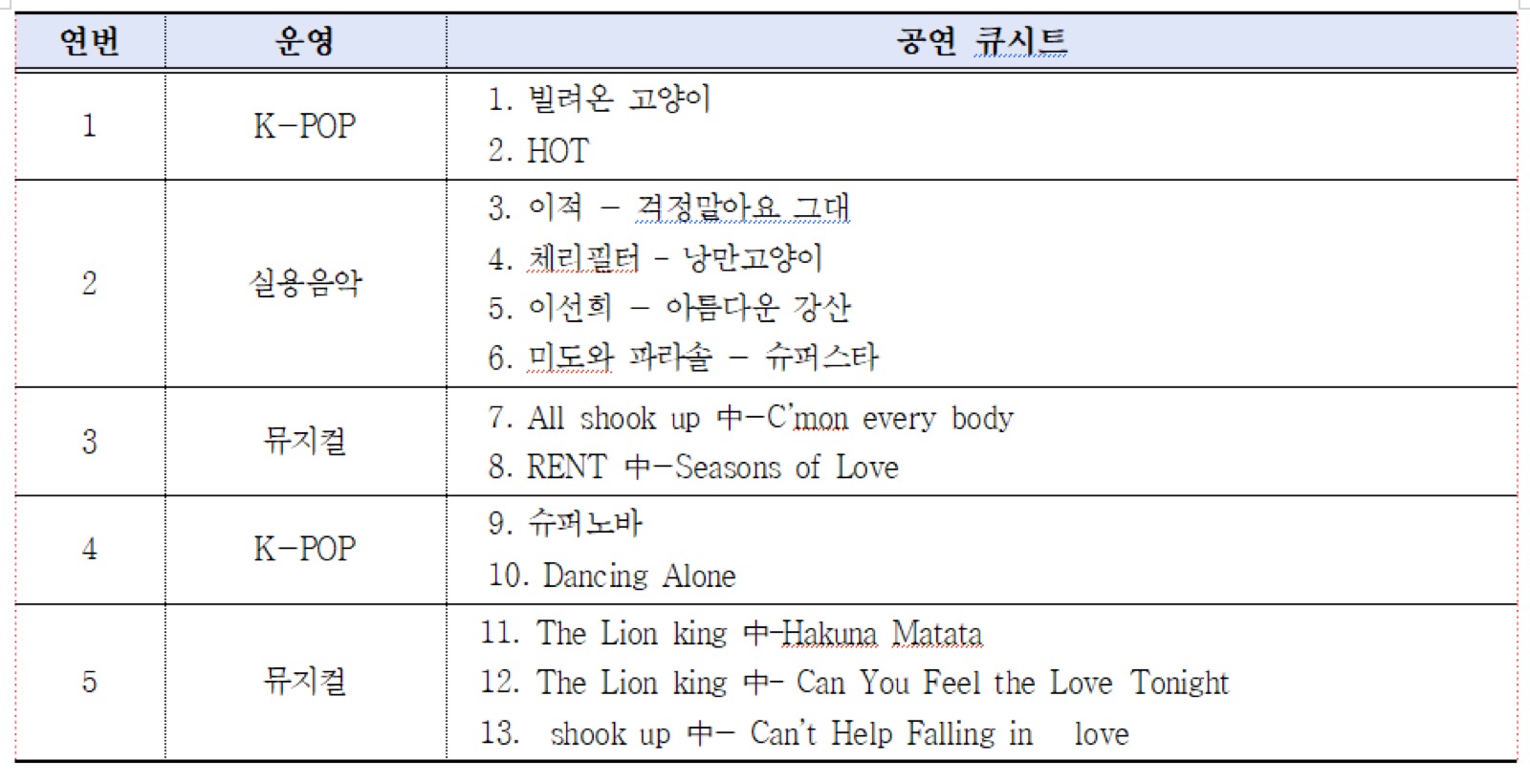 호원대 헬스케어 리빙랩 프로그램 일정