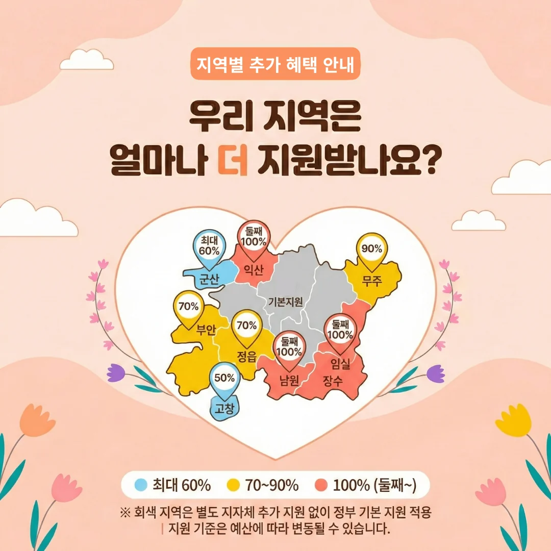 전북 지역별 공공서비스 추가 지원 안내 카드뉴스